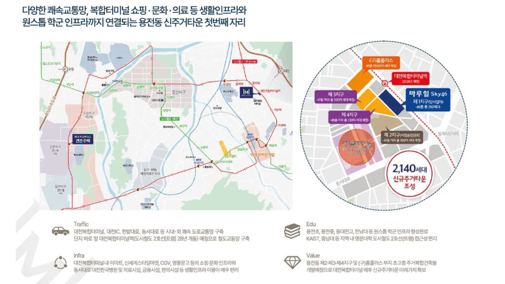 대전 용전 마루힐 SKY46 입지환경